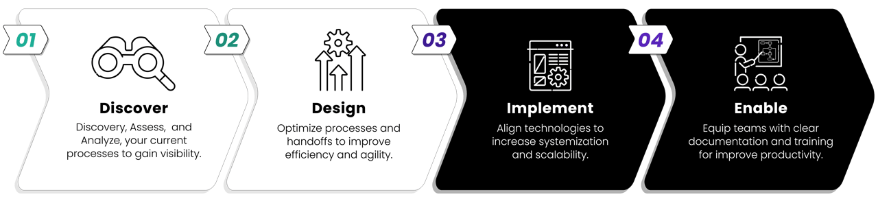 Processology_Roadmap_DDEE Processology_Roadmap_DDEE