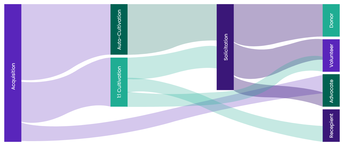Journey Graphic – Light