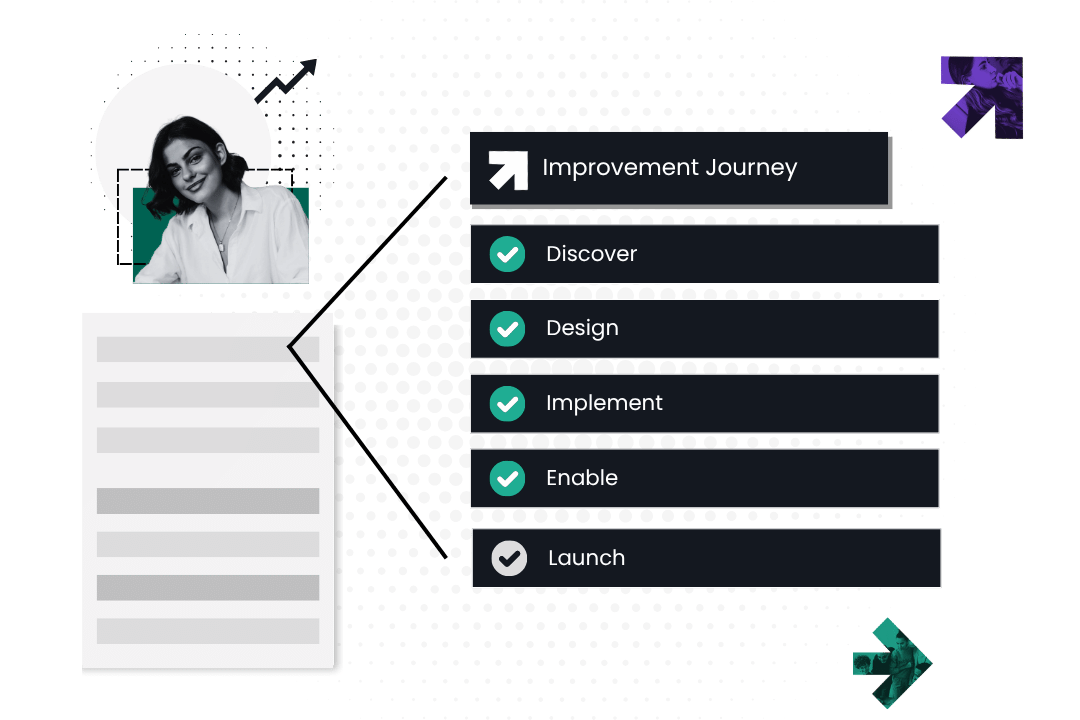 Improvement Journey Improvement Journey